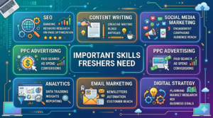 Important Digital Marketing Skills for Freshers Digital marketing skills including SEO content writing social media PPC and analytics