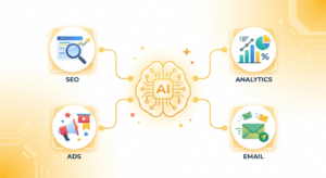 Overview illustration of AI tools connected to digital marketing channels like SEO and ads.